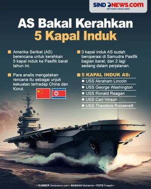 Unjuk Kekuatan pada...