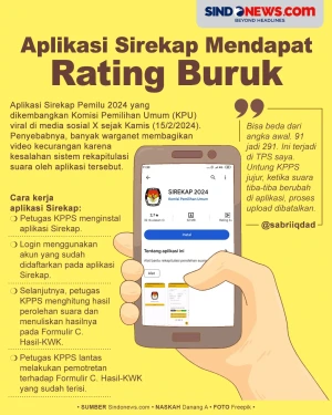 Diduga Banyak Kecurangan,...