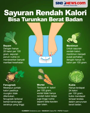 Sayuran Rendah Kalori...