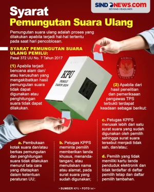 Syarat Pemungutan Suara...
