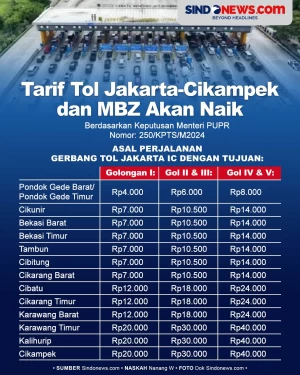 Bakal Naik, Ini Daftar...