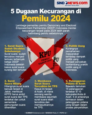 5 Bentuk Kecurangan...