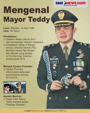 Profil Mayor Teddy,...