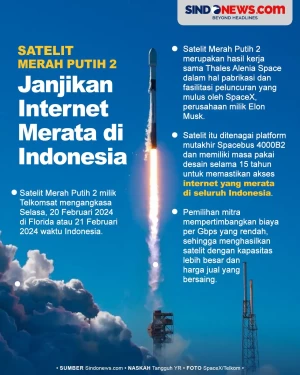 Satelit Merah Putih...