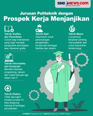 Jurusan Politeknik dengan...