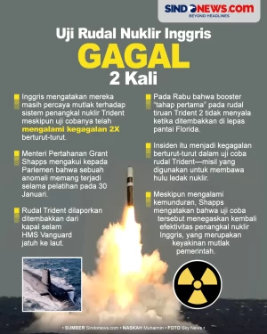Uji Rudal Nuklir Inggris...