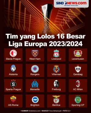 Babak 16 Besar Liga...
