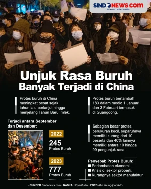 Ekonomi Suram, Gelombang...