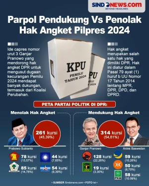 Peta Kekuatan Parpol...