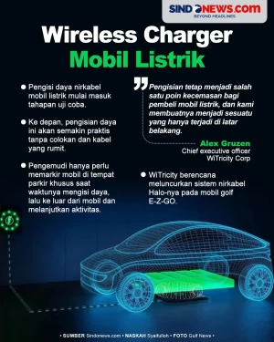 Wireless Charger Mobil...