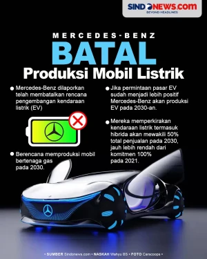 Mercedes-Benz Putuskan...
