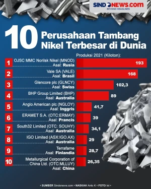 10 Perusahaan Tambang...
