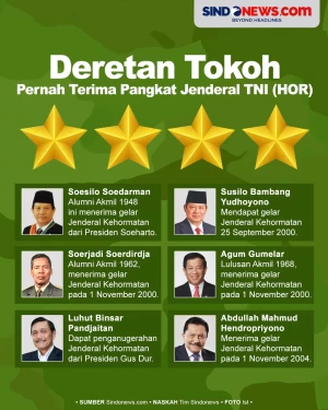 Tokoh yang Pernah Terima...