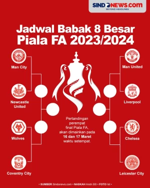 Jadwal Perempatfinal...