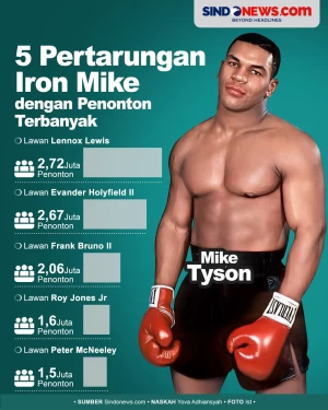 5 Pertarungan Mike Tyson...