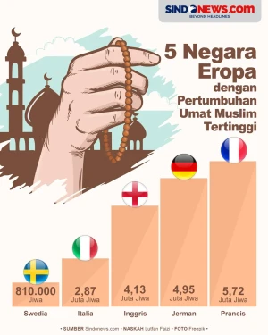 5 Negara Eropa dengan...