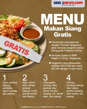Inilah Isi Menu Program...