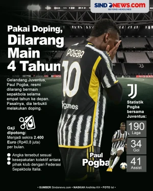 Buntut Kasus Doping,...