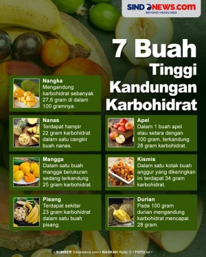 Sumber Energi, Berikut...