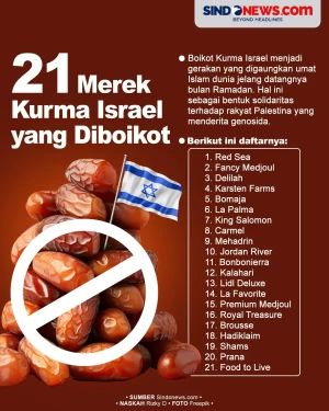 Ini Daftar 21 Merek...