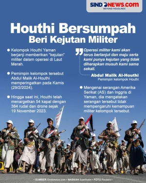 Houthi Yaman Bersumpah...