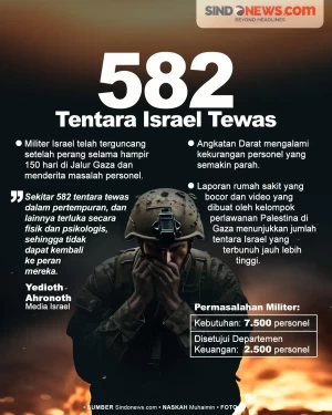 Militer Israel Terguncang...