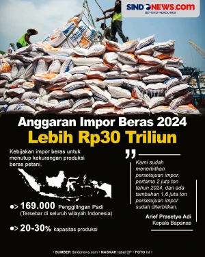 Pecah Rekor, Impor Beras...