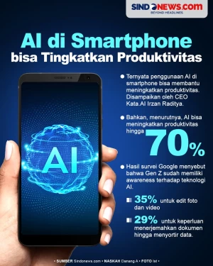 Produktivitas Meningkat...
