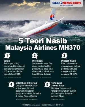5 Teori Nasib Pesawat...