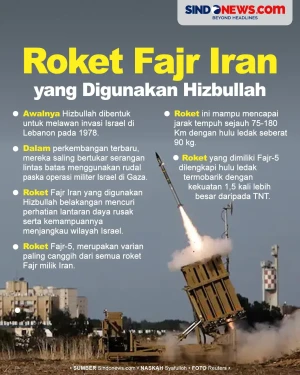 Inilah Kemampuan Roket...