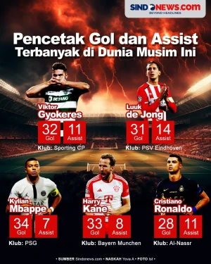 Pemain dengan Catatan...