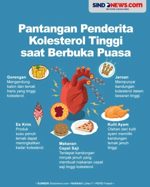 Makanan yang Wajib Dihindari...