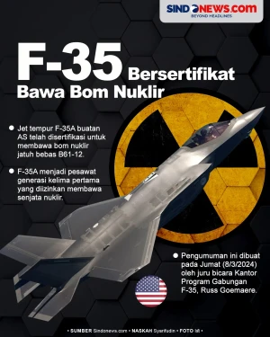 Jet Tempur F-35 Mendapat...