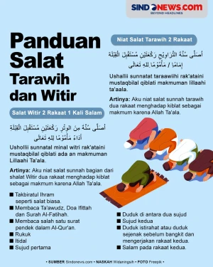 Panduan Ibadah Salat...