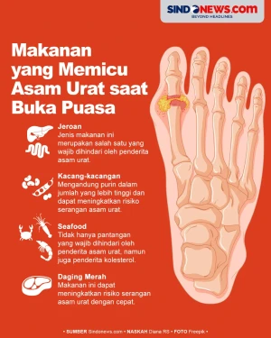 Makanan yang Membuat...