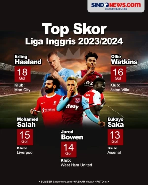 Haaland Sulit Dikejar...