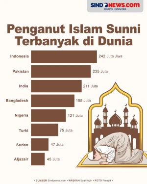 Negara dengan Penganut...