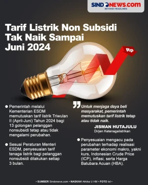 Sampai Juni 2024, Tarif...