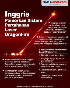 Inggris Perkenalkan...