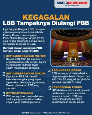 Kegagalan LBB yang Tampaknya...