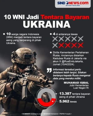 Rusia: 10 WNI Jadi Tentara...