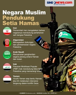 Negara Mayoritas Muslim...