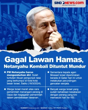 Ribuan Rakyat Israel...