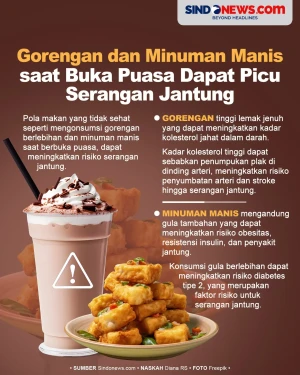 Gorengan dan Minuman...