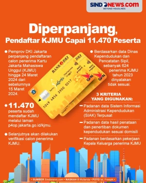 Diperpanjang, Pendaftar...