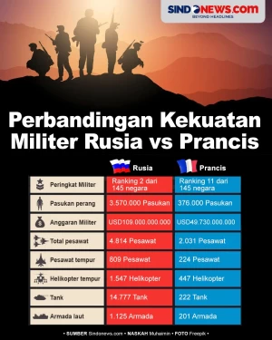 Perbandingan Kekuatan...