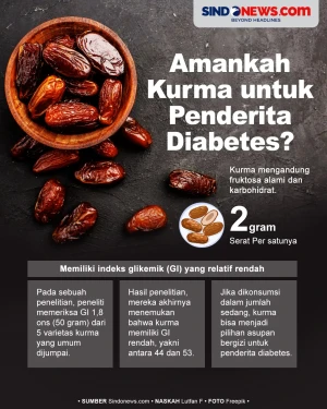 Amankah Pengidap Diabetes...