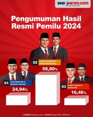 Pengumuman Resmi KPU,...