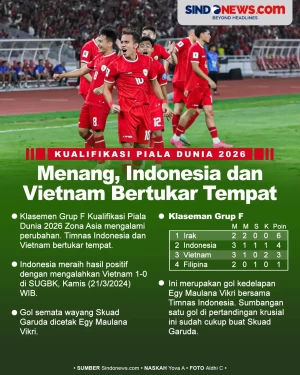 Raih Hasil Positif,...