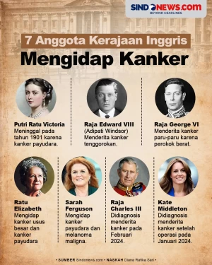 Tujuh Anggota Kerajaan...